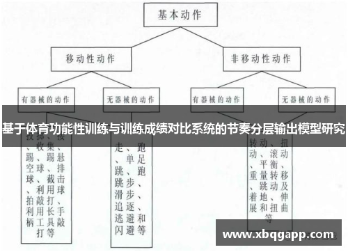 基于体育功能性训练与训练成绩对比系统的节奏分层输出模型研究