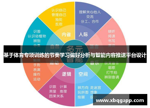基于体育专项训练的节奏学习偏好分析与智能内容推送平台设计