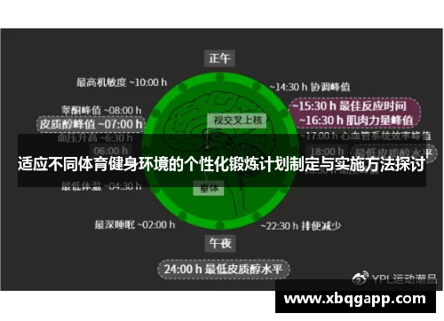 适应不同体育健身环境的个性化锻炼计划制定与实施方法探讨